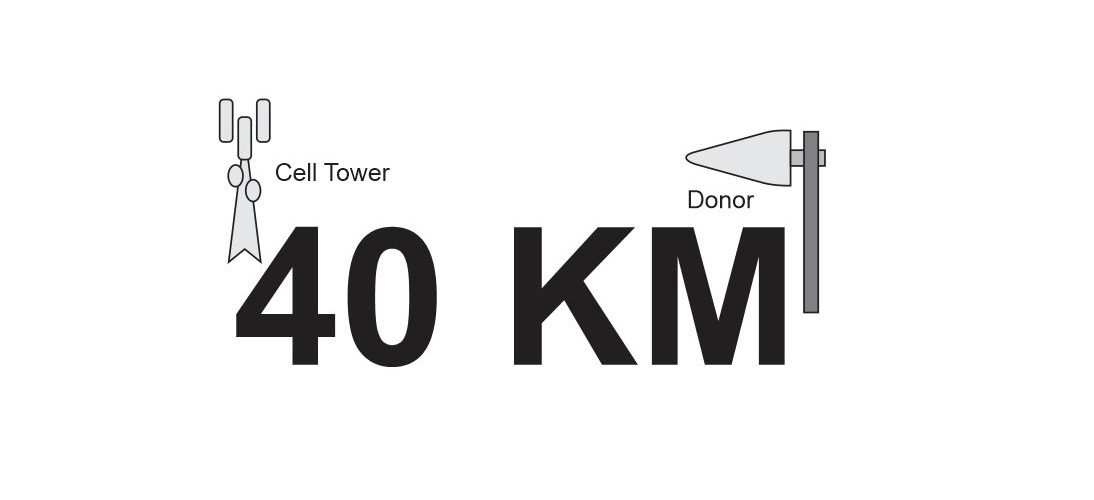 Berapa Jauh Antenna Donor Bisa Menangkap Sinyal ?